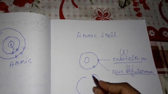 nuclear shell model in hindi (magic numbers) смотреть онлайн