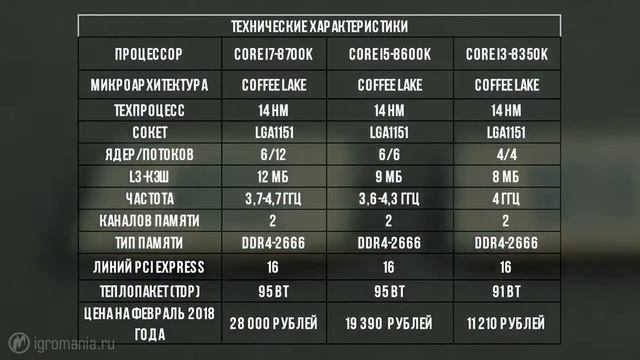 Сравнительный тест Core i3, i5 и i7 Что взять для игрового компьютера Железный цех Игромания смотреть онлайн