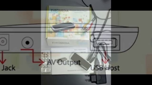 Просмотр видео стал еще проще за счет портативного видео плеера EvroMedia смотреть онлайн