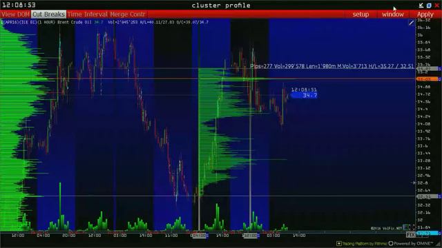 Аналитика форекс онлайн (евро, фунт, золото, нефть). Прогноз форекс. смотреть онлайн