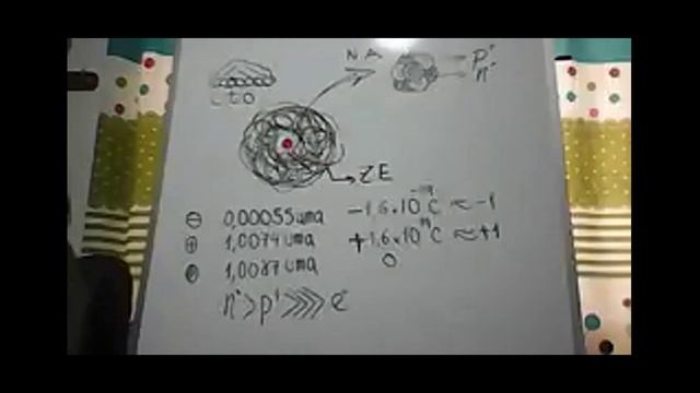 San Marcos Anual 2021 | Semana 03 Química