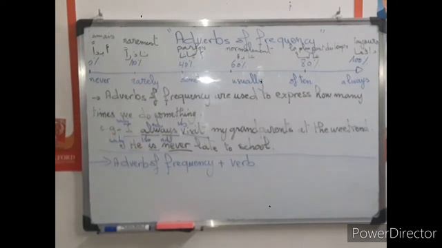 #LESSON 4# Adverbs of Frequency in a siiimple way. present simple. смотреть онлайн