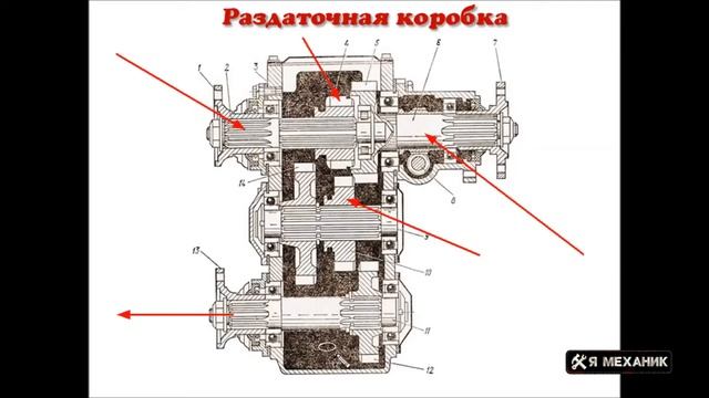 Раздаточная коробка Устройство Основные неисправности смотреть онлайн