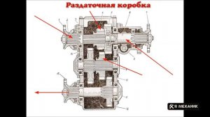 Раздаточная коробка Устройство Основные неисправности