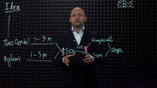 Вид на жительство в США EB5. Как получить? Программа EB-5 от А до Я. Сроки, гарантии, риски. смотреть онлайн
