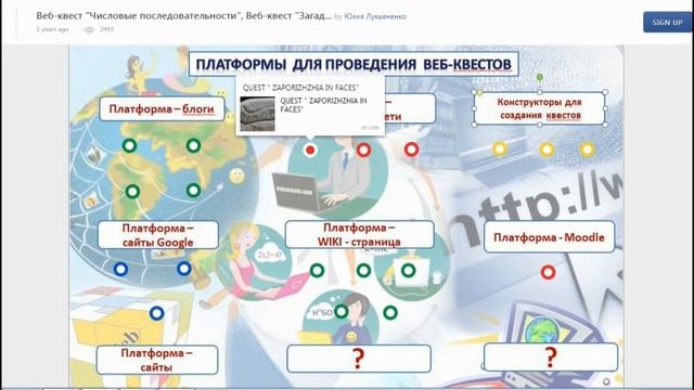Гусарова СВ Технология веб квеста в геймификации смотреть онлайн