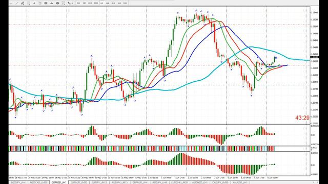 Торговля на Форекс на фунте... смотреть онлайн