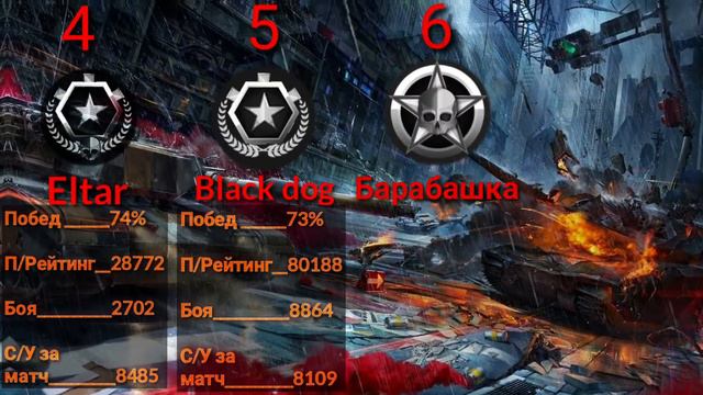 #Armored #Warfare: #Assault- Рейтинг ТОП игроков смотреть онлайн