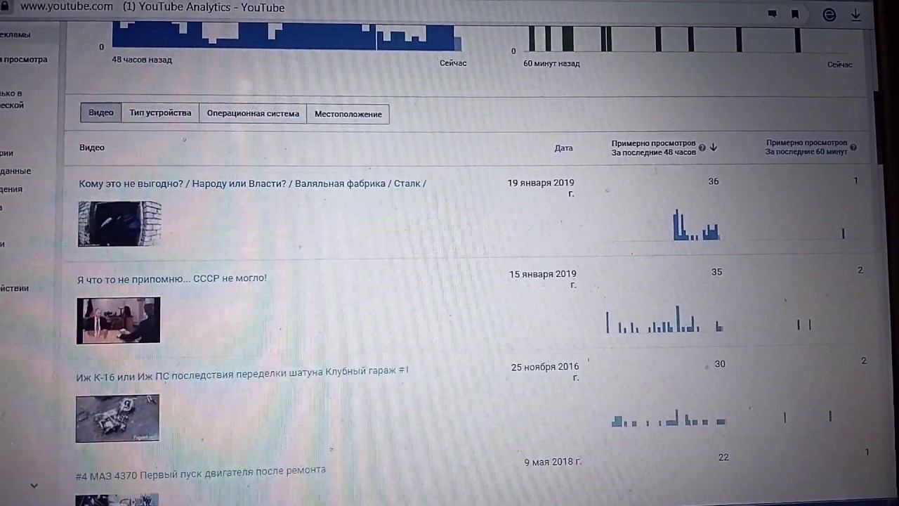 YouTube, а что происходит с просмотрами? Почему они скачут? смотреть онлайн