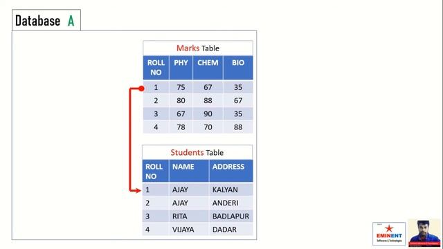 Understanding Oracle Database Part-02 by SHAJI смотреть онлайн