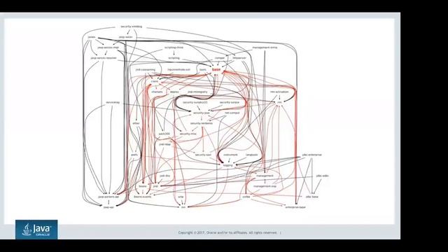 Java Module Systems Part - 1 смотреть онлайн