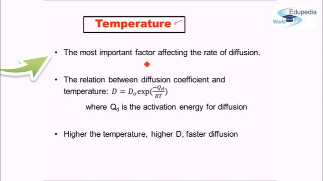 AMIE Exam Lectures- Material Science and Engineering | Diffusion in Solids | Affecting Factors | 5. смотреть онлайн