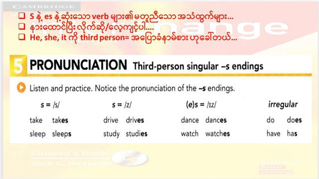 Basic English Speaking Practice - Unit 6- Simple Present Tense смотреть онлайн