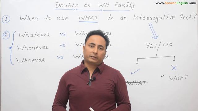 Confusing WH Questions in English Grammar and Spoken | WH Family in Interrogative Sentences смотреть онлайн