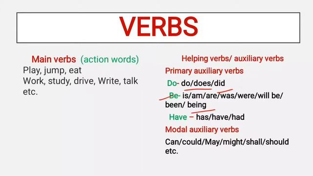 VERBS (Basic to Advance) PART 1 смотреть онлайн