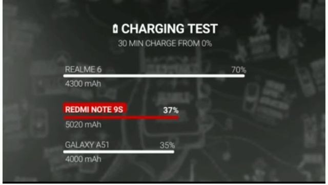 Redmi Note 9S Under 15000/- ⚡⚡⚡ Best Gaming Phone ⚡⚡ Snapdragon processor. смотреть онлайн