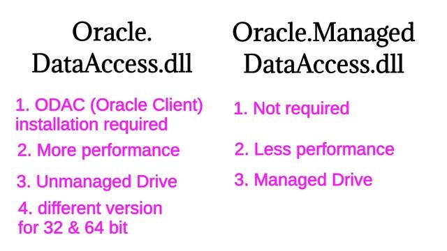 Oracle.DataAccess.dll vs Oracle.ManagedDataAccess.dll | Tamil смотреть онлайн