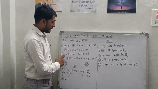 Future simple Tense (Will) смотреть онлайн