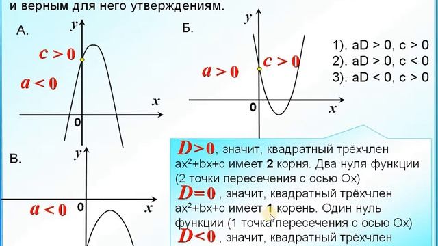 Задание 10 Квадратичная функция Знаки a c D смотреть онлайн