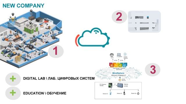 4.0RU. The journey from concept to implementation. IIoT Cybersecurity смотреть онлайн