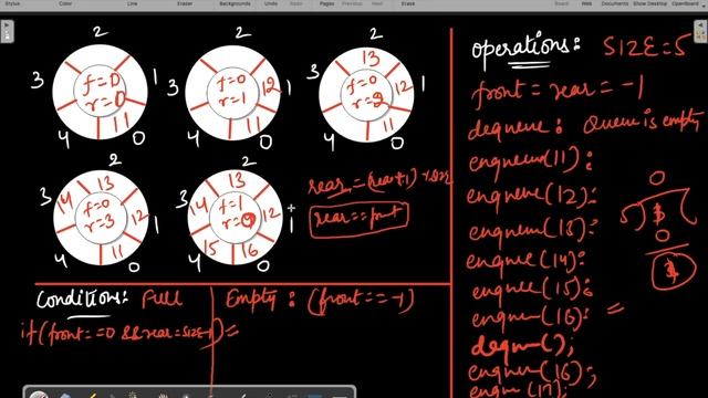 3. Circular Array Impl. Of Queue (Code) | DS & Algo | Interview Preparation | C++ | Java | Python смотреть онлайн
