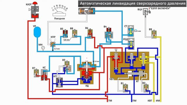 Принцип работы Крана машиниста №130 РКМ №130 смотреть онлайн