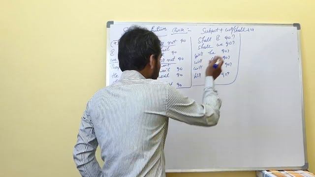 Simple future Tense in Telugu смотреть онлайн