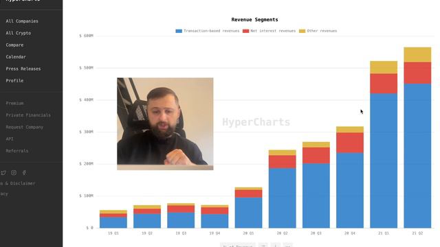Что будет с Robinhood (HOOD) если упадет цена DOGE? Квартальный отчет