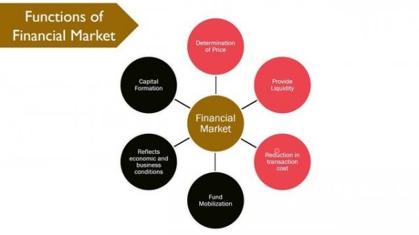 What is Financial Market? definition, features, functions and classification