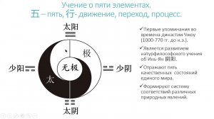 У-син начало 11. 05. 2020.