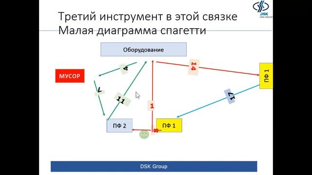 Вебинар: "Бережливое производство. Эффективные решения в действии" смотреть онлайн