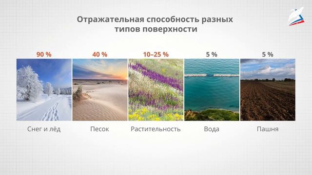 Земная поверхность и климат. Воздушные массы и их циркуляция. смотреть онлайн