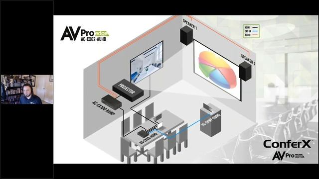 Expandable & Interoperable A/V Solutions from ConferX смотреть онлайн