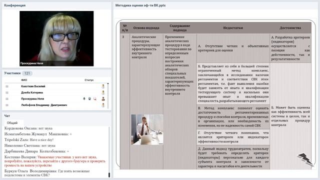 "Методика оценки эффективности системы внутреннего контроля: обзор подходов" (IAP) смотреть онлайн
