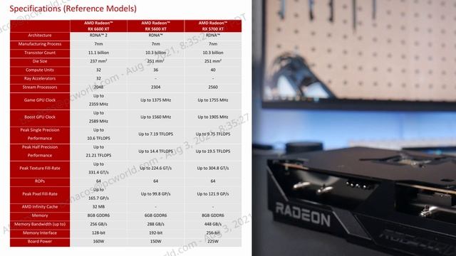 The State Of 1080p Gaming - Radeon RX 6600 XT Review смотреть онлайн