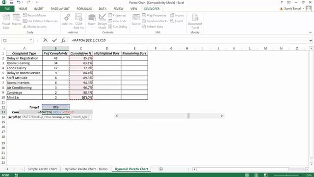 How to Create a Dynamic Pareto Chart in Excel смотреть онлайн