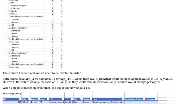Databases: Write Oracle proc/function to create dynamic views with changing column headers смотреть онлайн