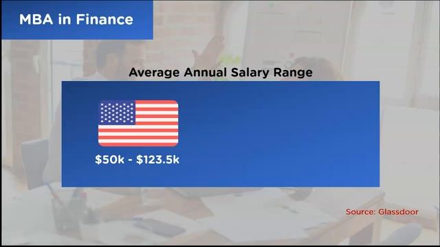 Career Opportunities After MBA | Career Options After MBA | MBA Career Paths | Simplilearn