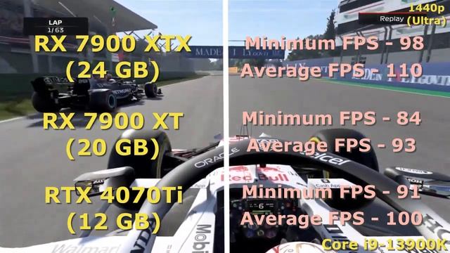 RTX 4070Ti vs RX 7900 XT vs RX 7900 XTX | i9 13900K смотреть онлайн