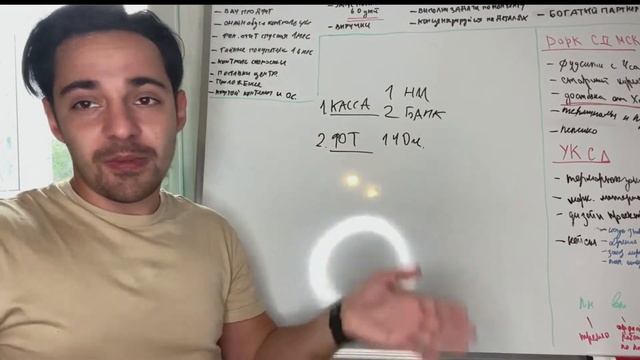 №24. Как управлять общепитом. 7 точек с шаурмой 20.10.2020 смотреть онлайн