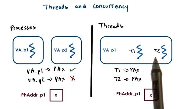 Basic Thread Mechanisms смотреть онлайн