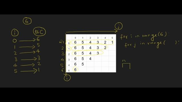 Pattern Printing Video-10 | Left Skewed Inverted Number Pyramid using Python смотреть онлайн