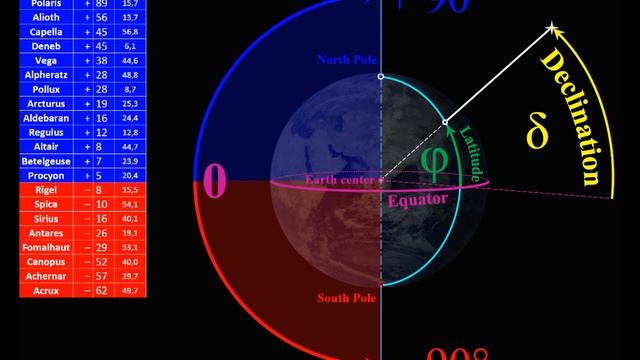 SH5 Школа навигации. Урок 2.1 смотреть онлайн
