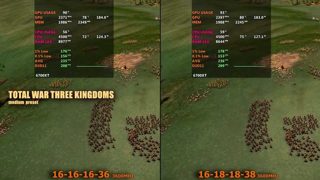 16-16-16-36 Vs 16-18-18-38 (3600mhz RAM)