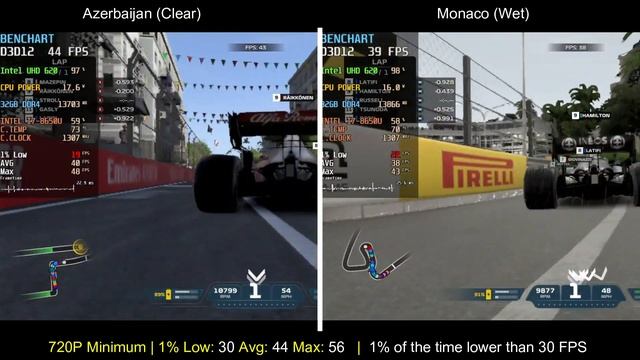 F1 2021 | Intel UHD 620 | Benchmark Tool смотреть онлайн