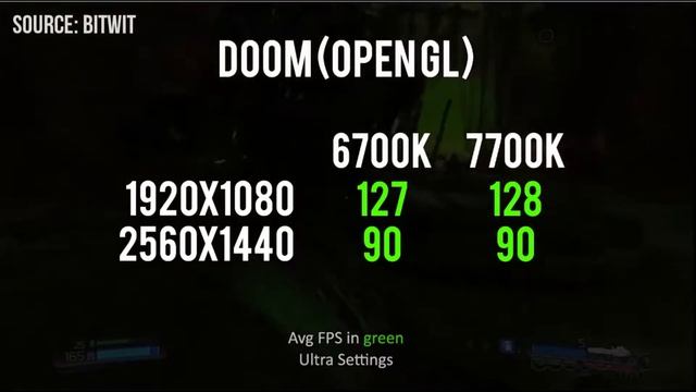 Is Intel's Kaby Lake CPU's Worth it? (New CPU News!) смотреть онлайн