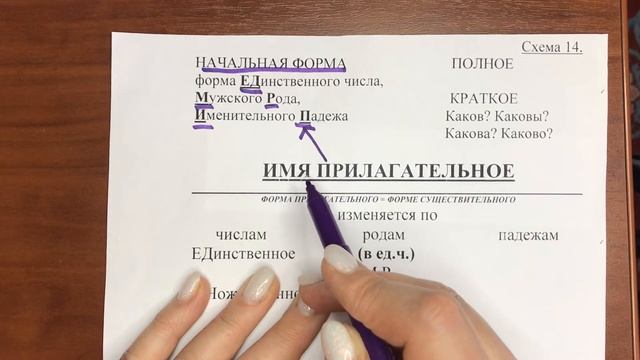 Разбор слова как части речи.Русский язык. смотреть онлайн