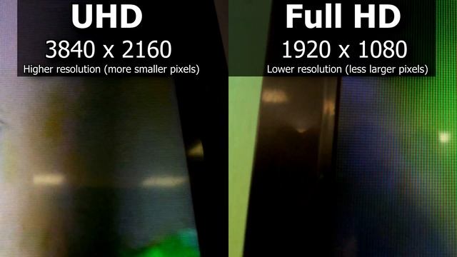 Pixel size: 4K vs Full HD TV (2160p vs 1080p) смотреть онлайн