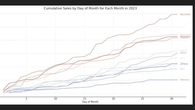 Tableau vs Excel vs ChatGPT - 24 Hour CHALLENGE! смотреть онлайн