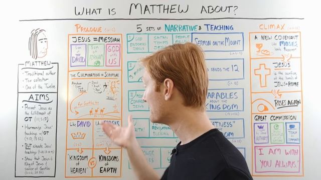 The Gospel of Matthew: Overview | Whiteboard Bible Study смотреть онлайн